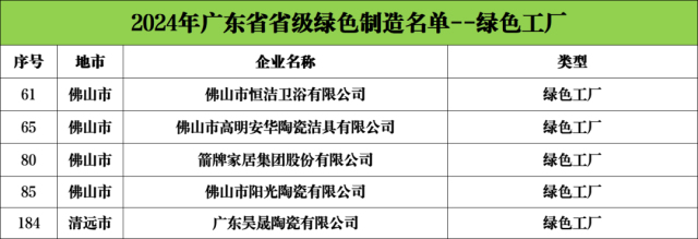 �V�|�մ�����5��ʡ��(j��)�Gɫ���S